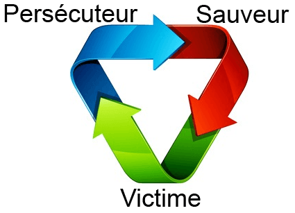 switch dans le triangle dramatique